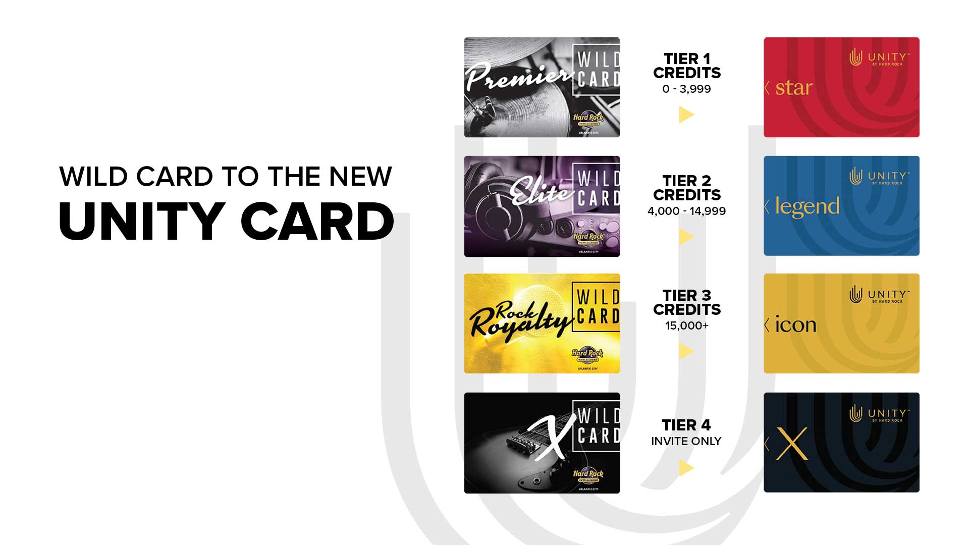 Wild Card Tiers to Unity Card Tiers